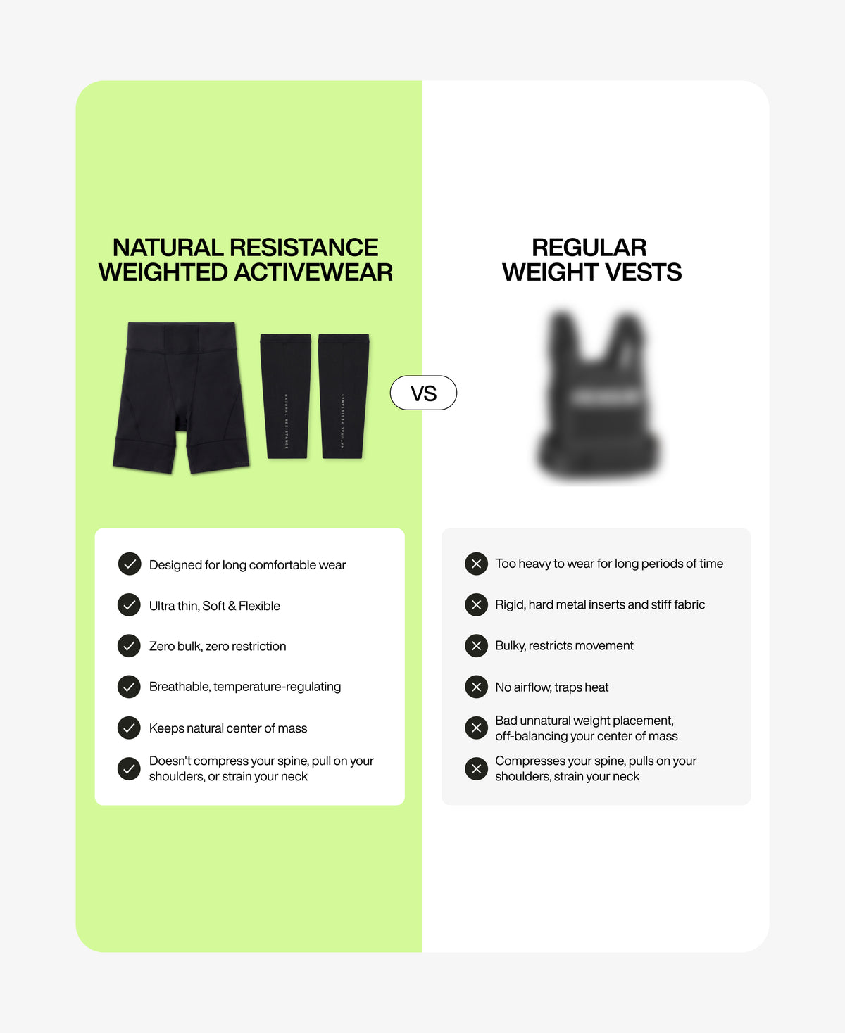 Women's Weighted Full Core Vest Pro